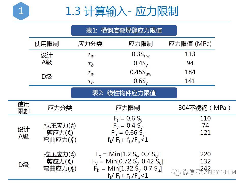 卸载干净ansys